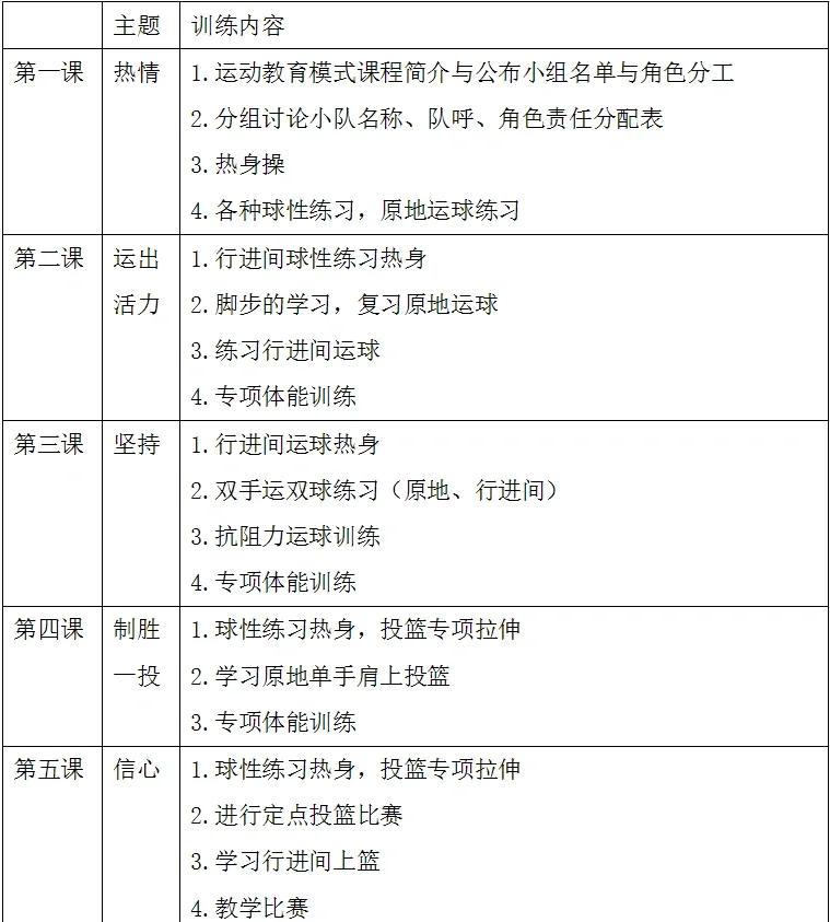 小学篮球年度训练计划方案